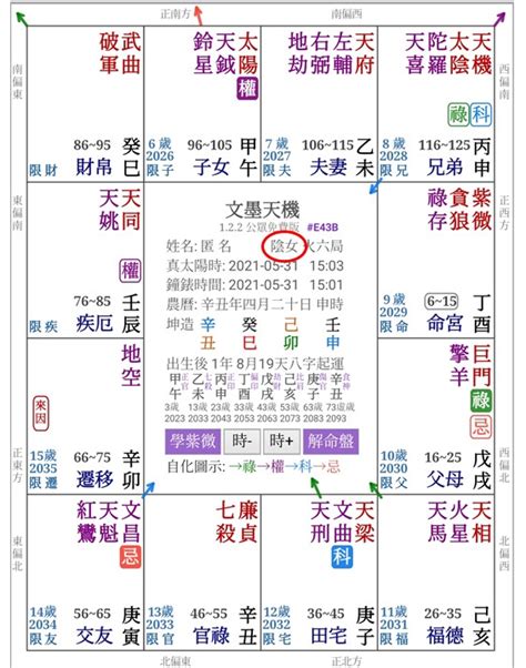 命局火六局意思|紫微斗数中火六局的个性